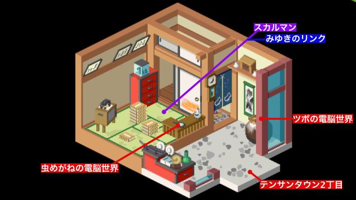 みゆきのこっとう屋