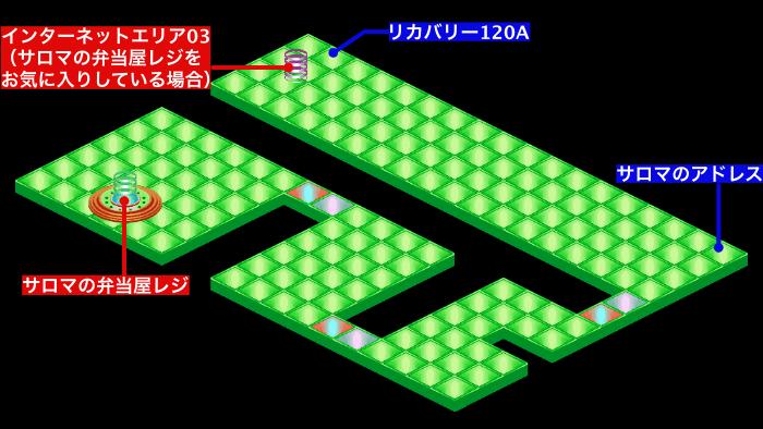 サロマの弁当屋レジの電脳世界