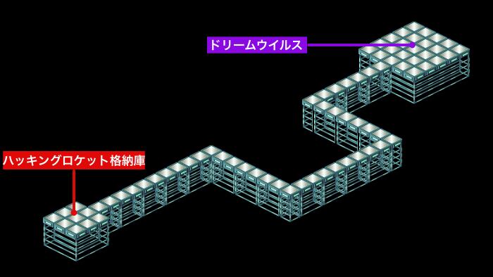ハッキングロケットの電脳世界