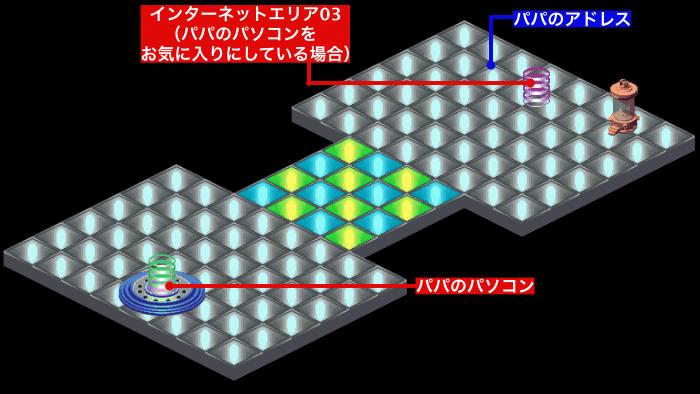 パパのパソコンの電脳世界