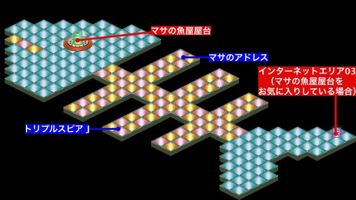 マサのサカナ屋屋台の電脳世界