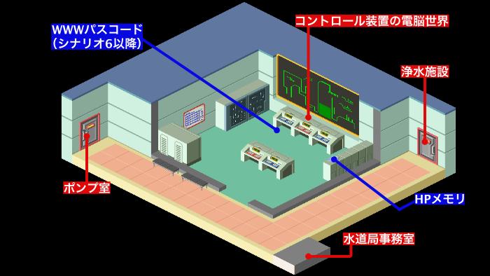水道局コントロールルーム