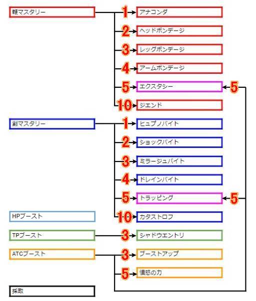 ダークハンタースキルツリー