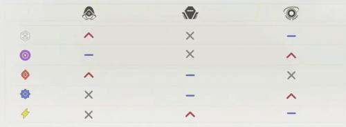 劇変エネルギーの蓄積効率