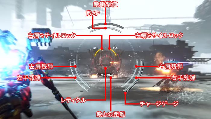 画面中央の見方