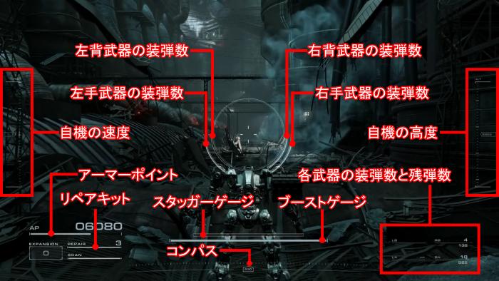 画面全体の見方