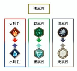 属性相性
