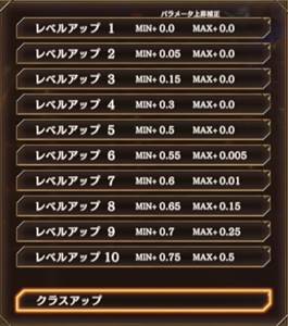 レベルアップとクラスアップ