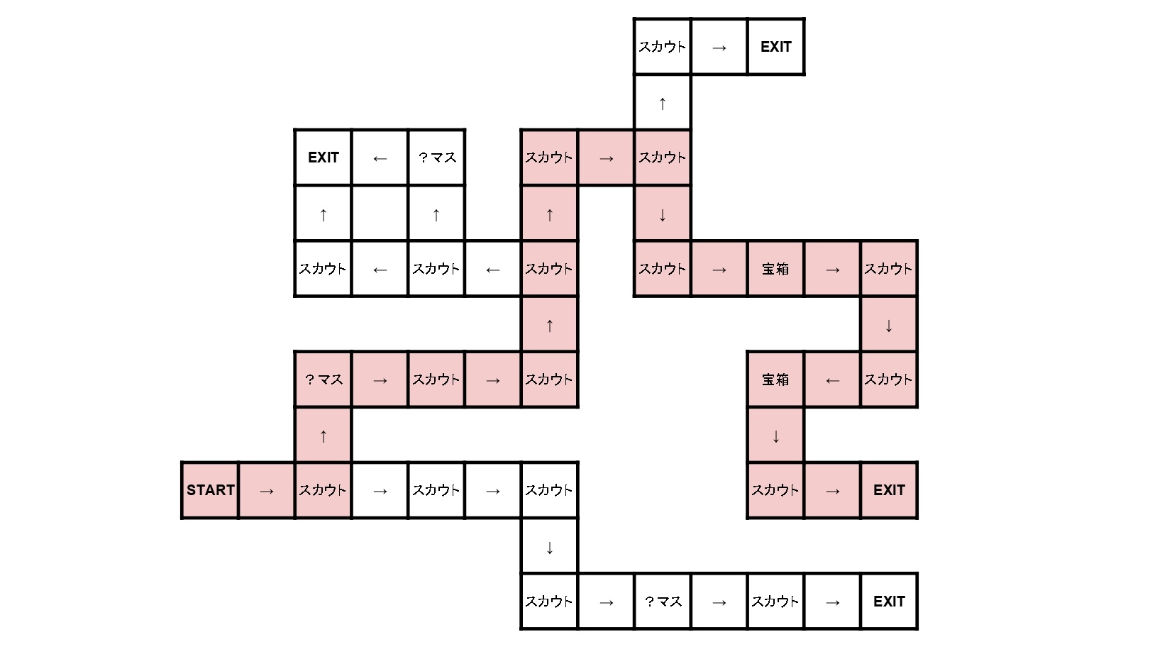 試練の洞窟おすすめルート