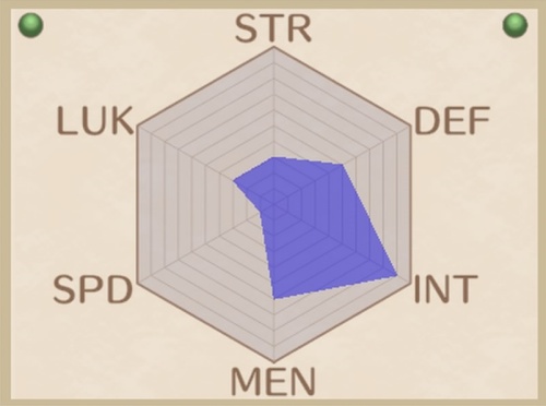 ウィザードステータス