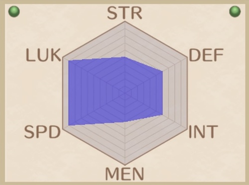 ウィッチシーフステータス