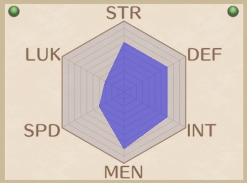ハーミットハンターステータス