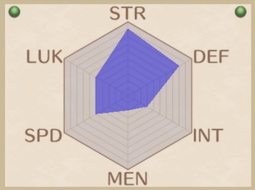 マジックナイトステータス