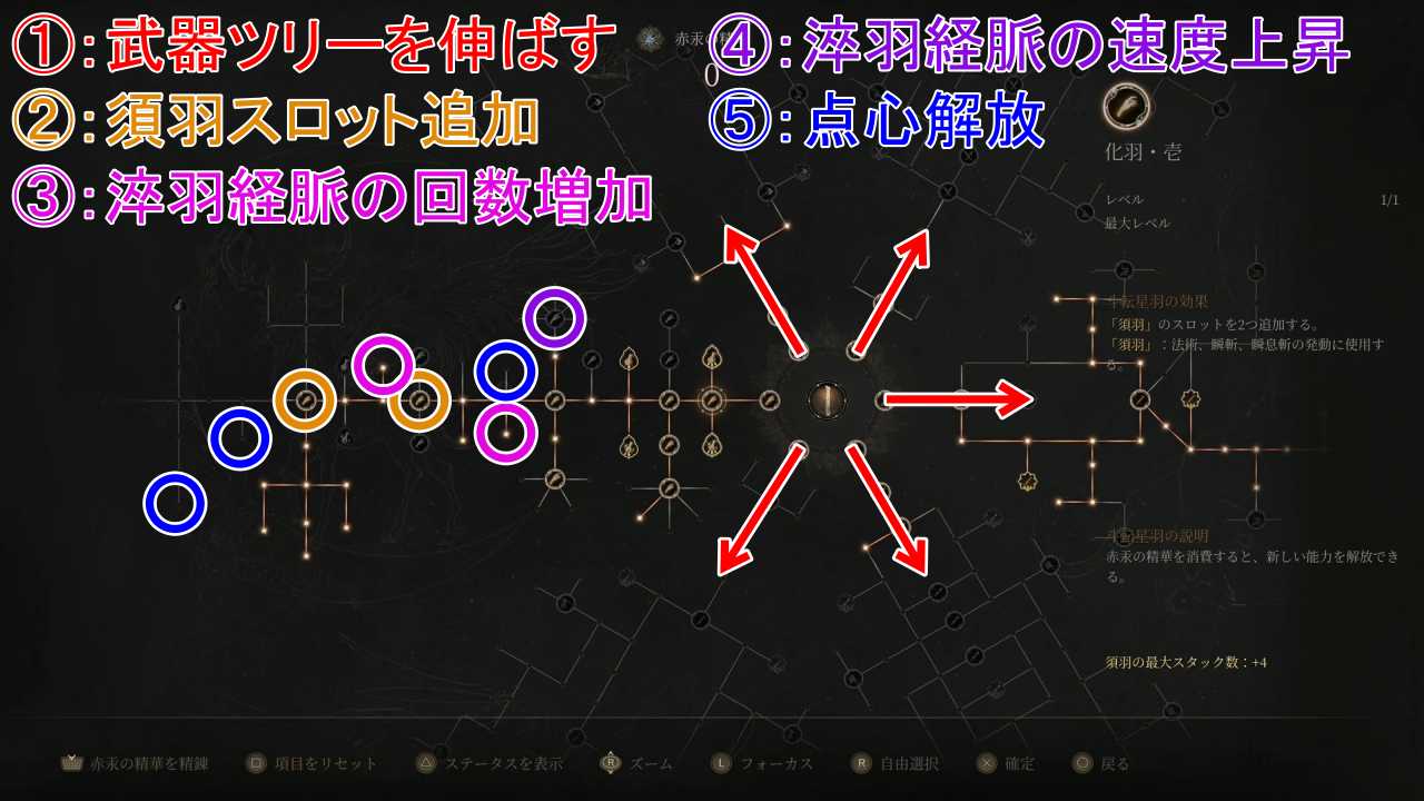 おすすめビルド