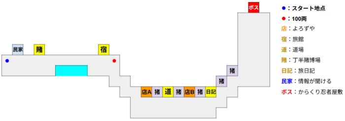 ゴエモンステージ5