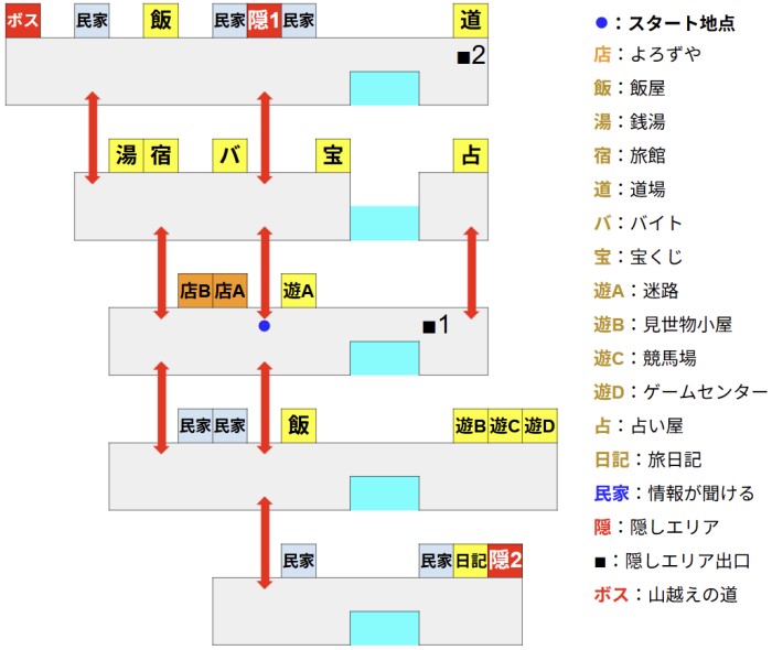 ゴエモンステージ6