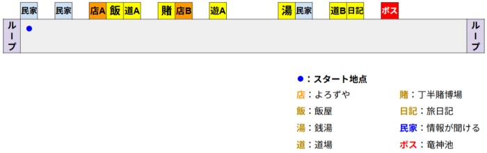 ゴエモンステージ7