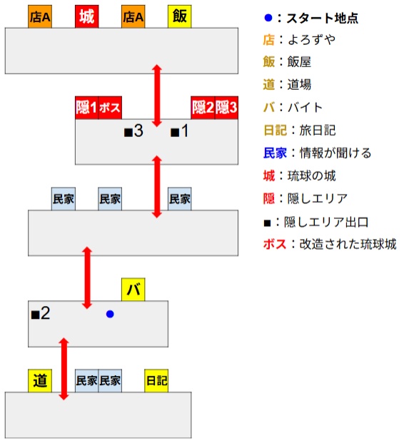 ゴエモンステージ8