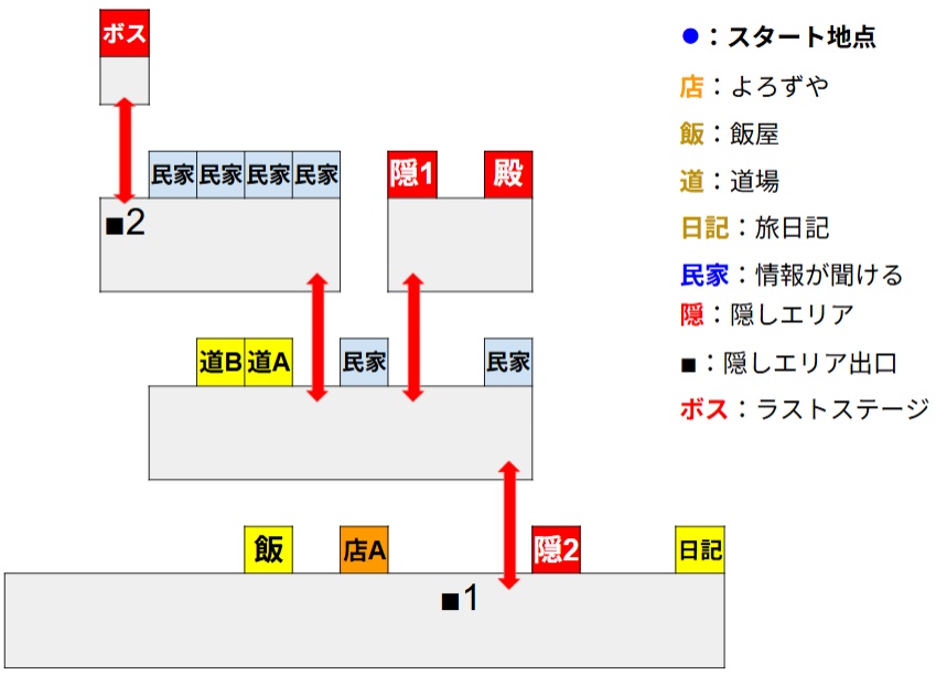 ゴエモンステージ9