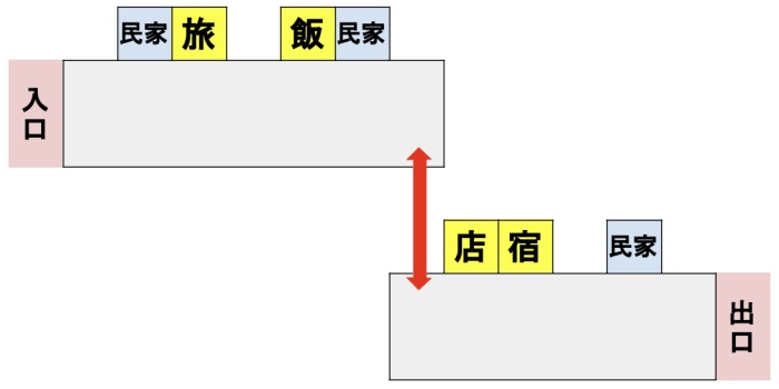 ゴエモン2-薩摩村